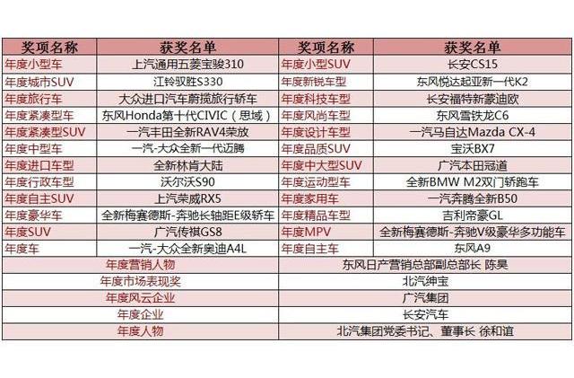 长安,广汽集团,奥迪,奥迪A4L,北京