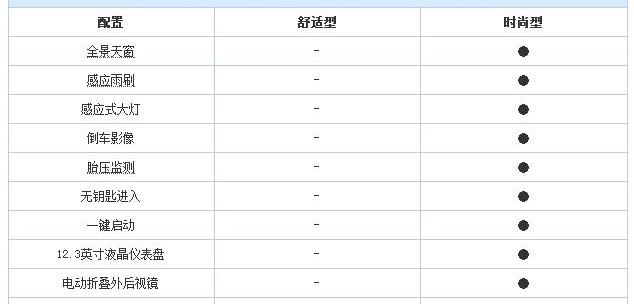 雪铁龙,天逸 C5 AIRCROSS,东风,标致,标致4008