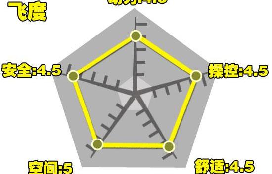 飞度,骐达,本田,日产