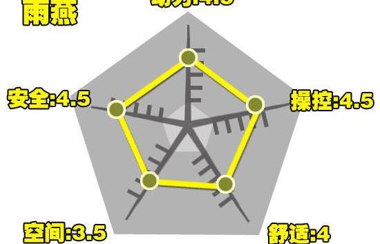 飞度,骐达,本田,日产