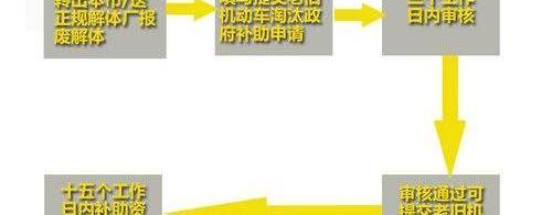 北京,东南
