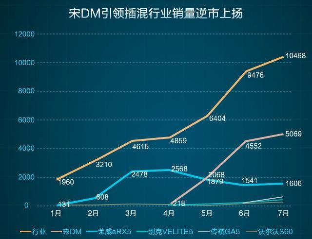 比亚迪,宝马,保时捷,发现,炮
