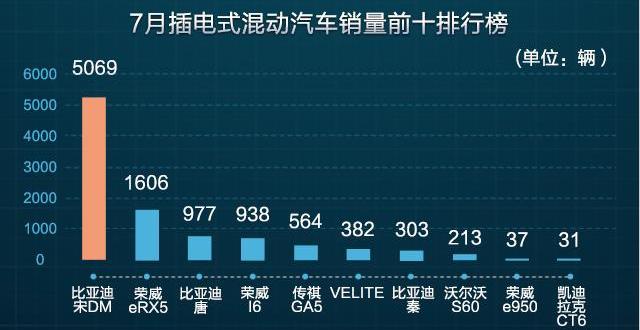 比亚迪,宝马,保时捷,发现,炮