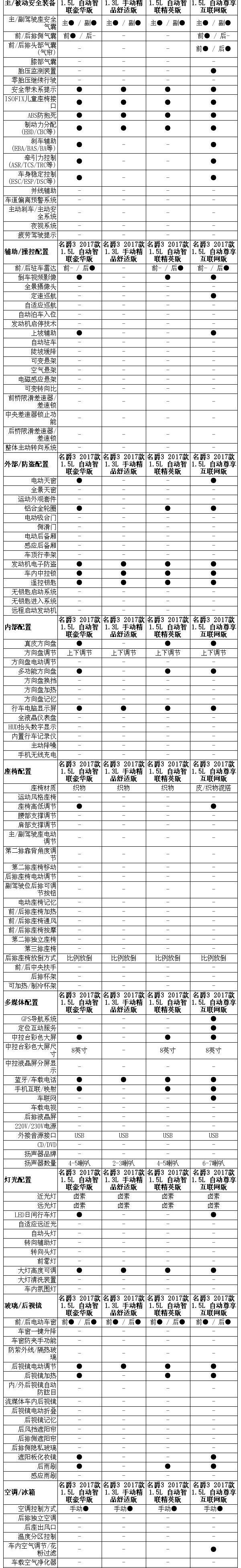 名爵