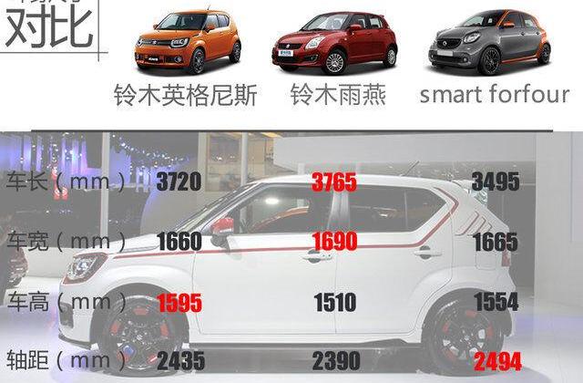 smart,长安,理念