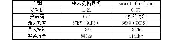 smart,长安,理念