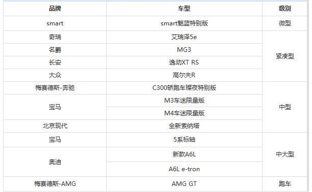 高尔夫,北京,艾瑞泽5,奇瑞,现代