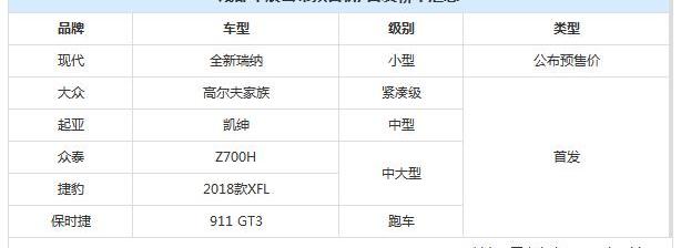 高尔夫,北京,艾瑞泽5,奇瑞,现代