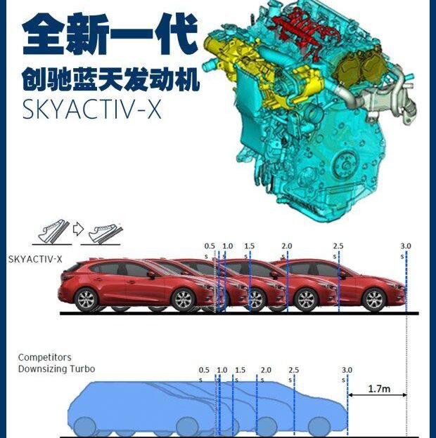 马自达,奔驰,理念,丰田,奥迪