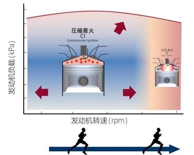 马自达,奔驰,理念,丰田,奥迪