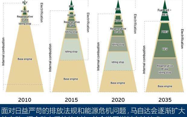 马自达,奔驰,理念,丰田,奥迪