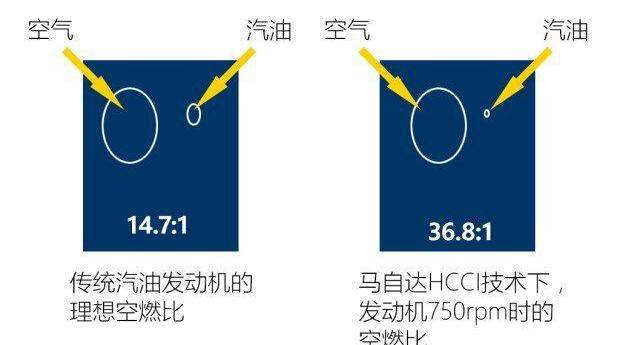 马自达,奔驰,理念,丰田,奥迪