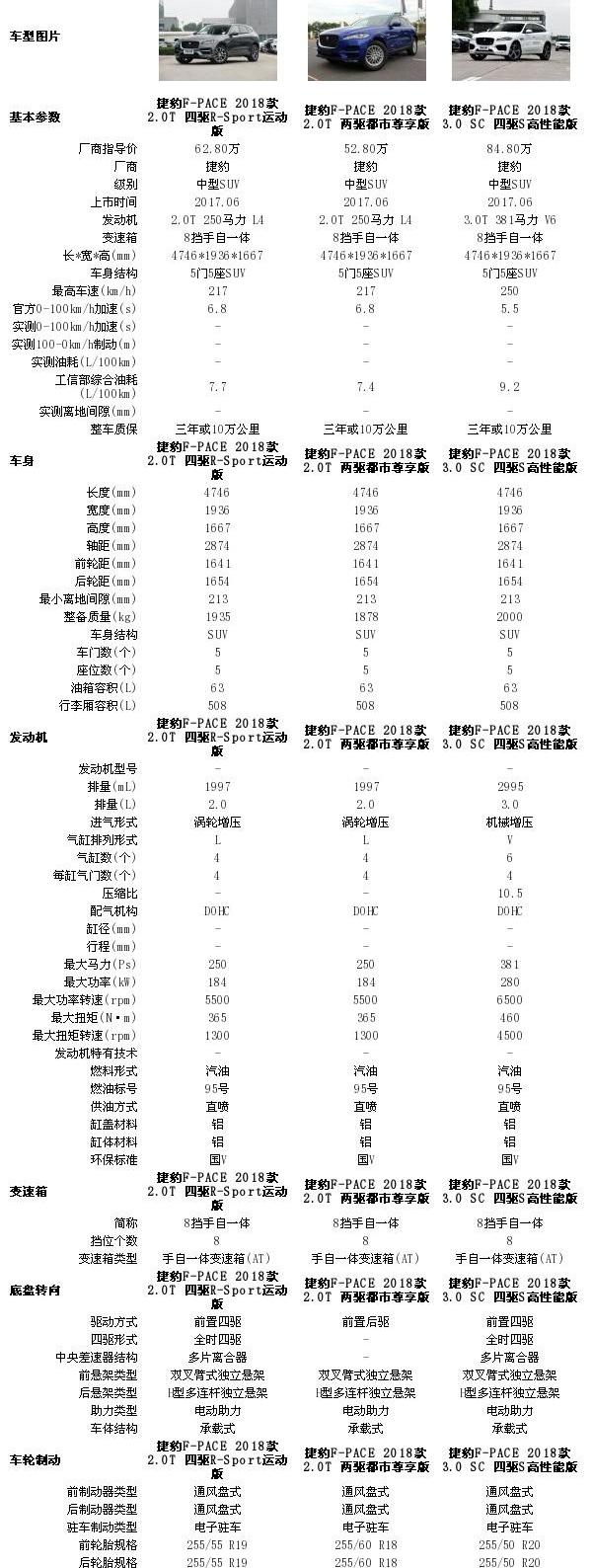 捷豹,捷豹F-PACE,路虎,发现,揽胜