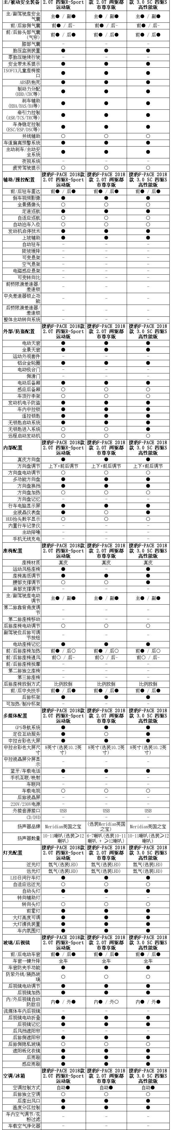 捷豹,捷豹F-PACE,路虎,发现,揽胜