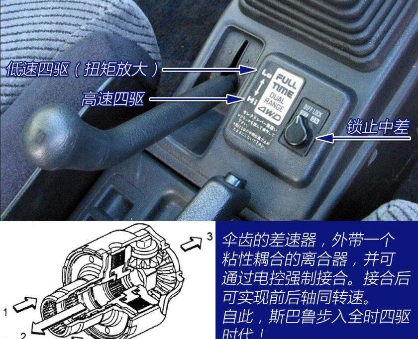 斯巴鲁,奥迪,世纪,标致,日产