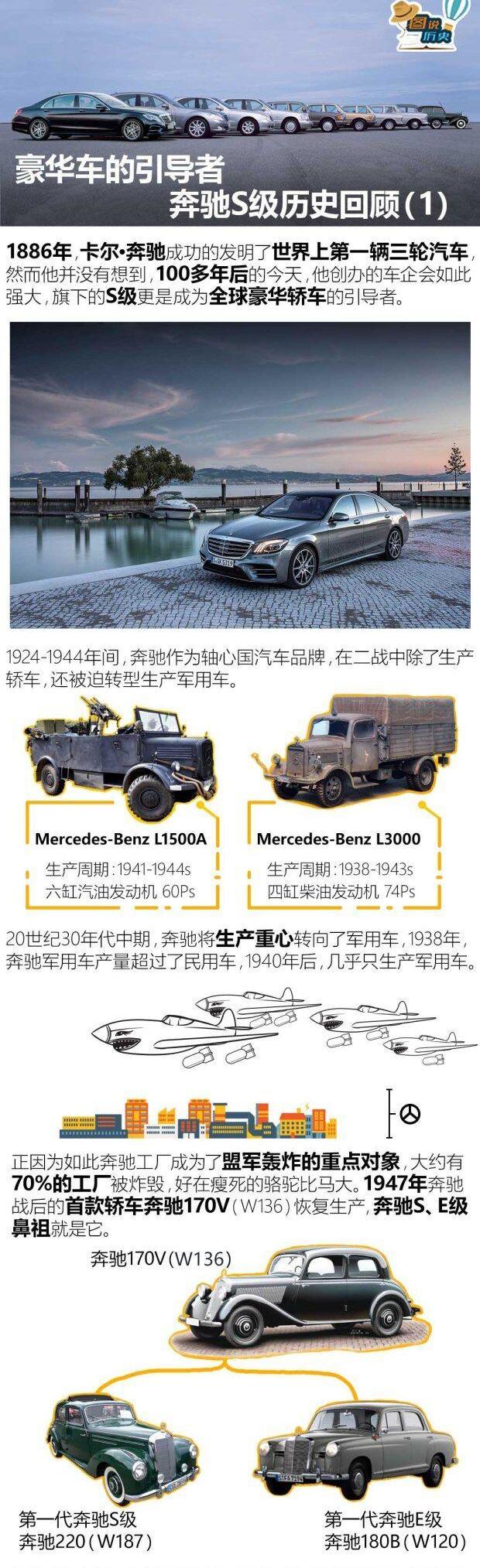 奔驰,奔驰S级