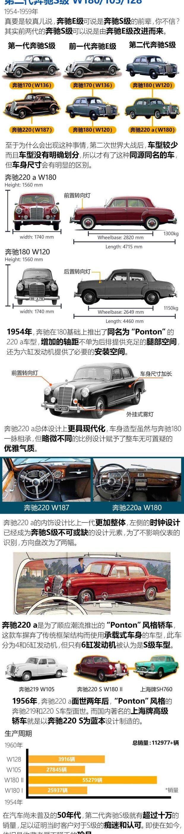 奔驰,奔驰S级