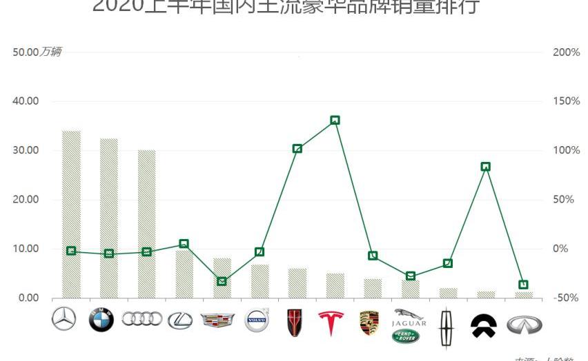 奔驰,奥迪,宝马,红旗,特斯拉