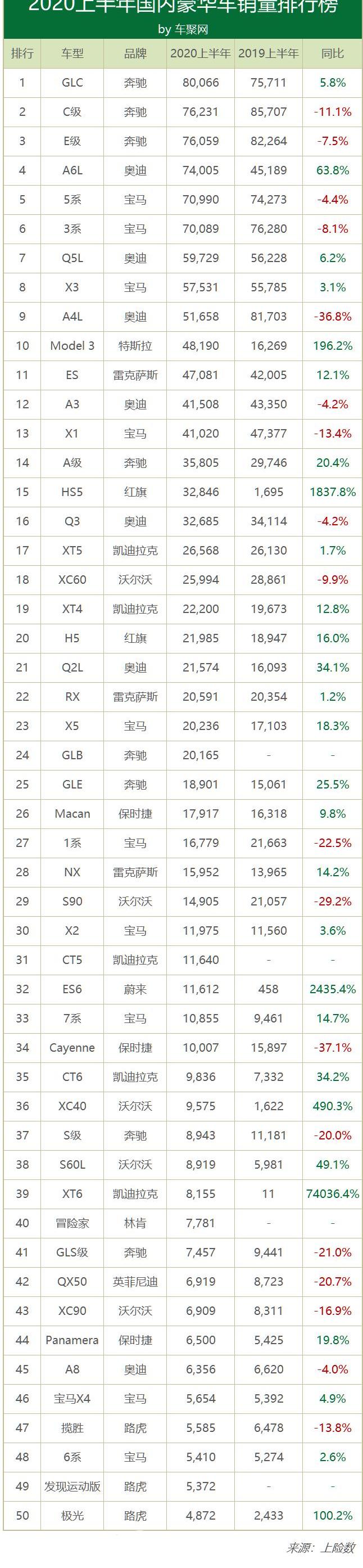 奔驰,奥迪,宝马,红旗,特斯拉