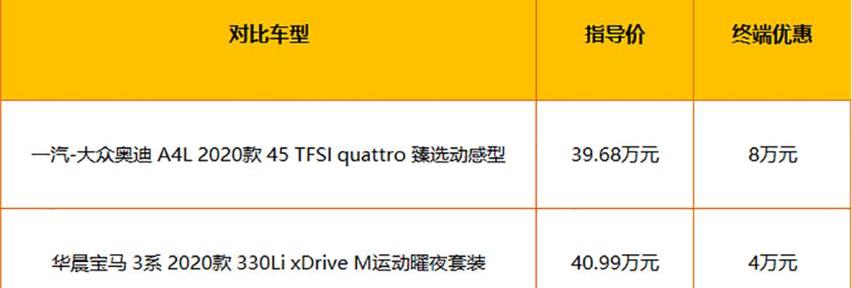 宝马,奥迪,宝马3系
