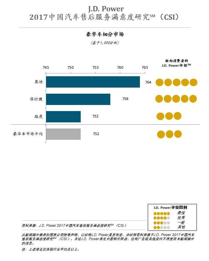 北京,发现,奥迪,保时捷,长安