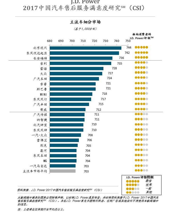 北京,发现,奥迪,保时捷,长安
