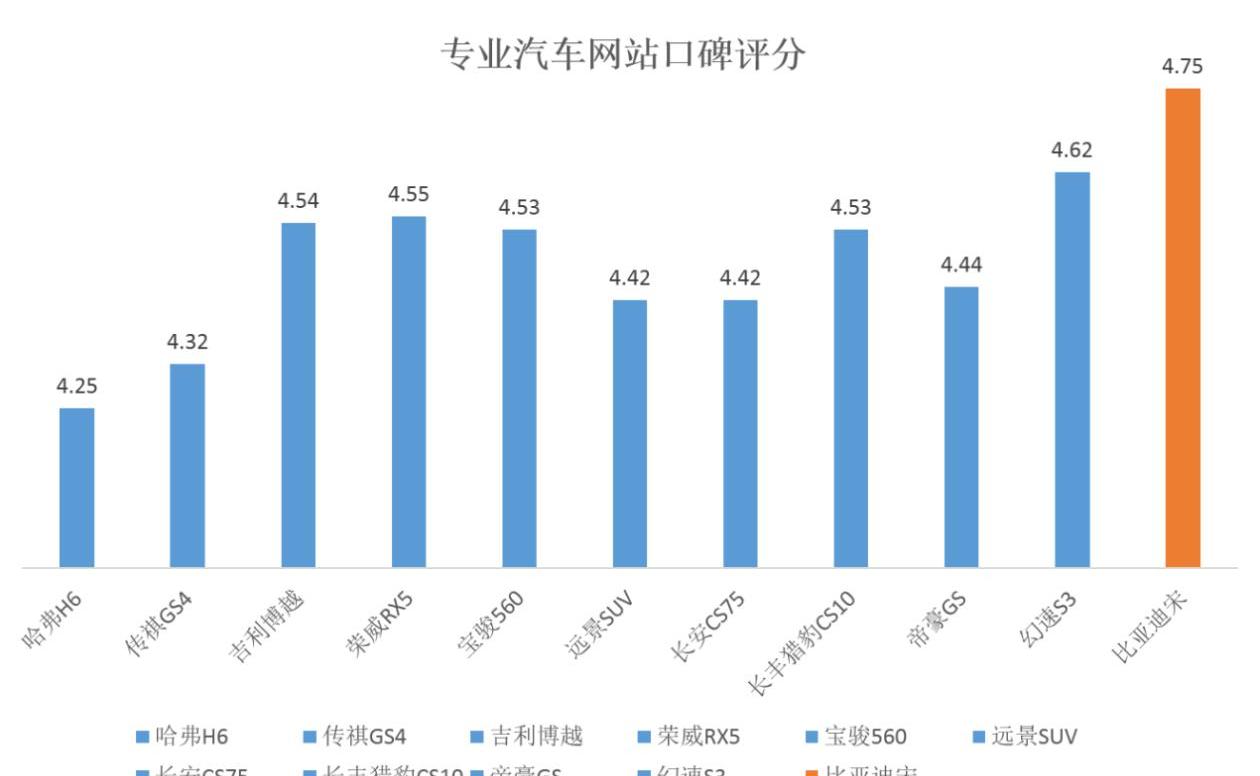 比亚迪,奔驰,发现