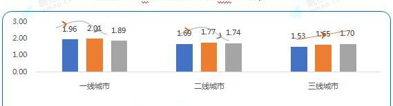 北京,发现,汉