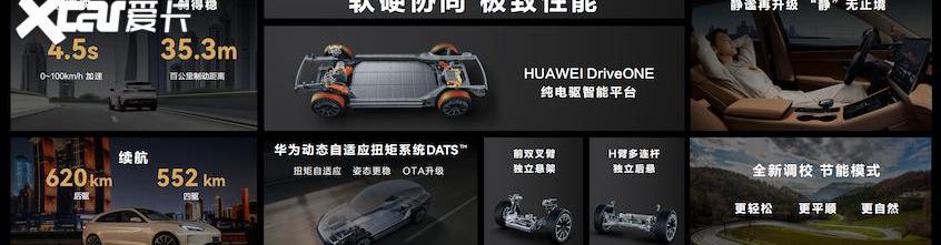 问界M5,AITO,特斯拉,问界M7,理想ONE