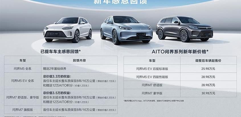 问界M5,AITO,问界M7,特斯拉