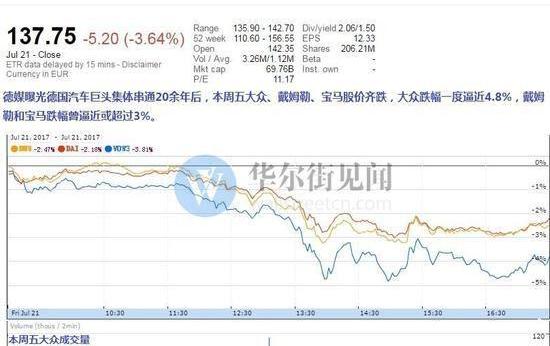 大众,宝马,发现,奥迪,保时捷