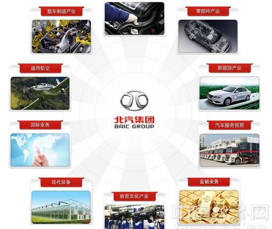 北京,奔驰,北京汽车,福田,东南