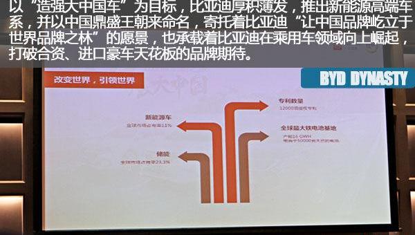 比亚迪
