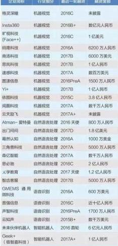 特斯拉,北京,发现,沃尔沃,现代