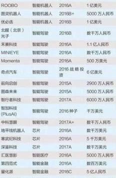 特斯拉,北京,发现,沃尔沃,现代