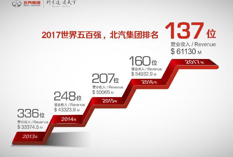 东南,现代