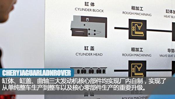 捷豹,路虎,奇瑞