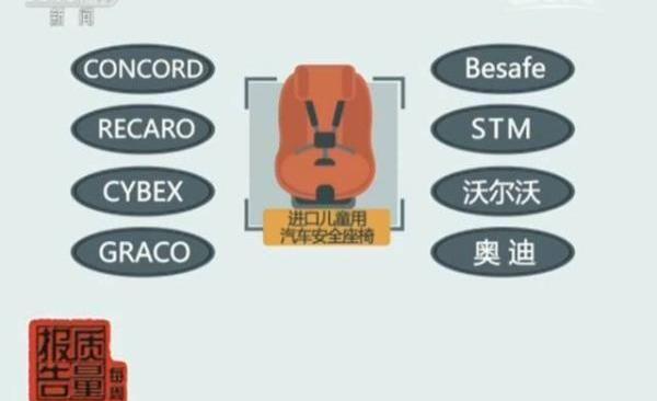 发现,奥迪,沃尔沃