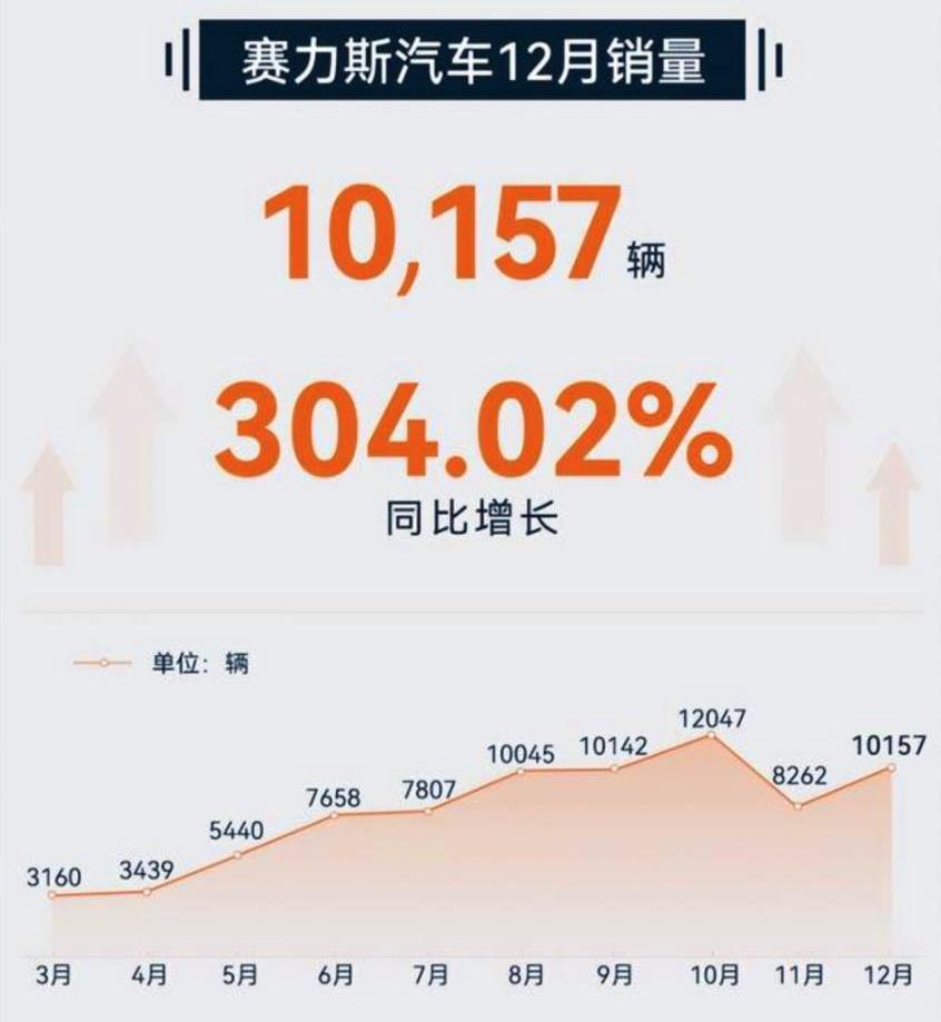 问界M5,AITO,特斯拉