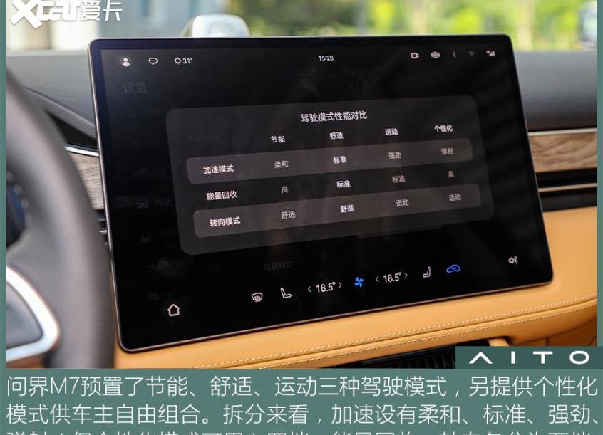 问界M7,问界M5,AITO,理想ONE