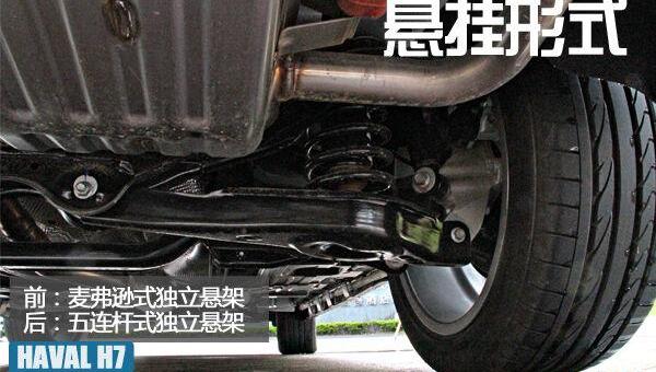 哈弗