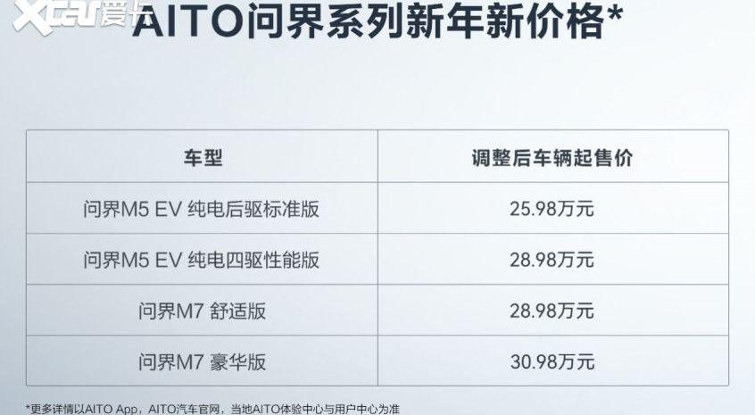 AITO,问界M5,问界M7,特斯拉