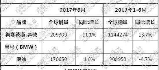 奥迪,宝马,奔驰,大众,smart