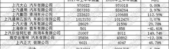 荣威,大众,别克,凯迪拉克,依维柯