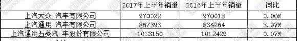 荣威,大众,别克,凯迪拉克,依维柯