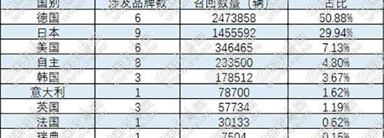 特斯拉,奔驰,奥迪,宝马,保时捷