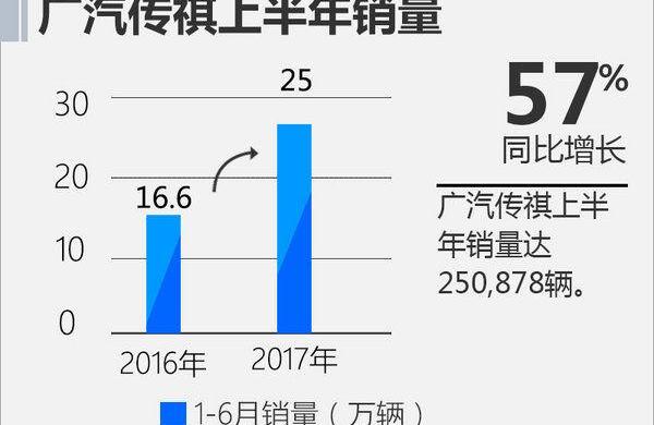 广汽传祺,北京