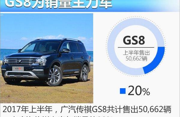 广汽传祺,北京