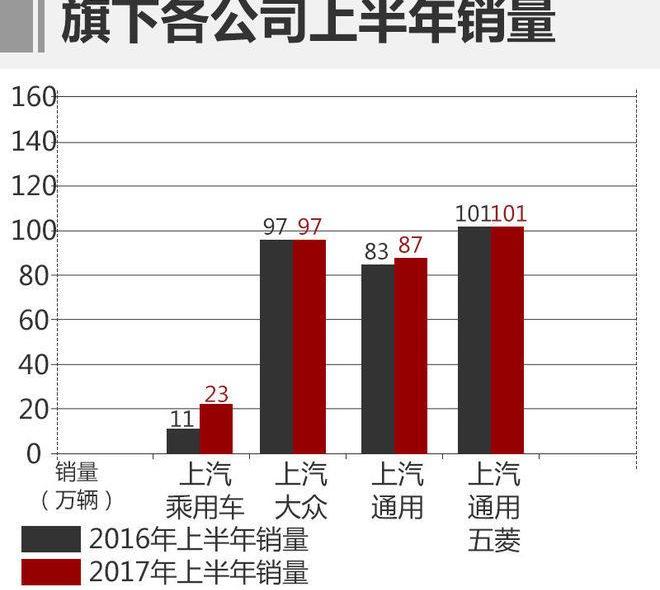 荣威,大众,别克,君威,名爵ZS