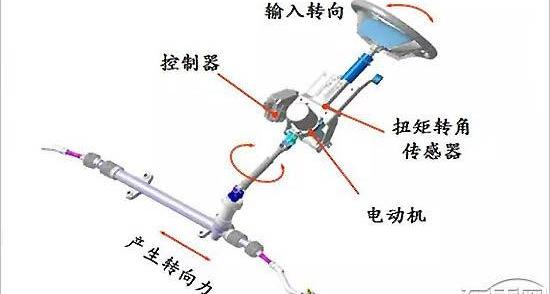 现代,北京,名图,发现,索纳塔